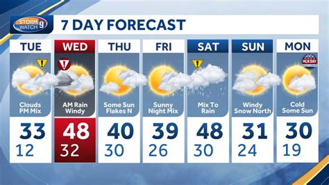 dover nh weather wmur|dover nh weather 7 day forecast.